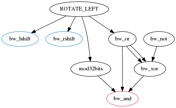 step5.awk call graph